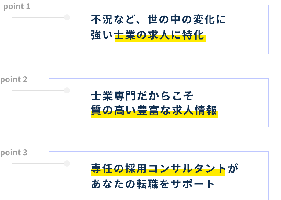 プロフェッショナルワークスが選ばれるポイント